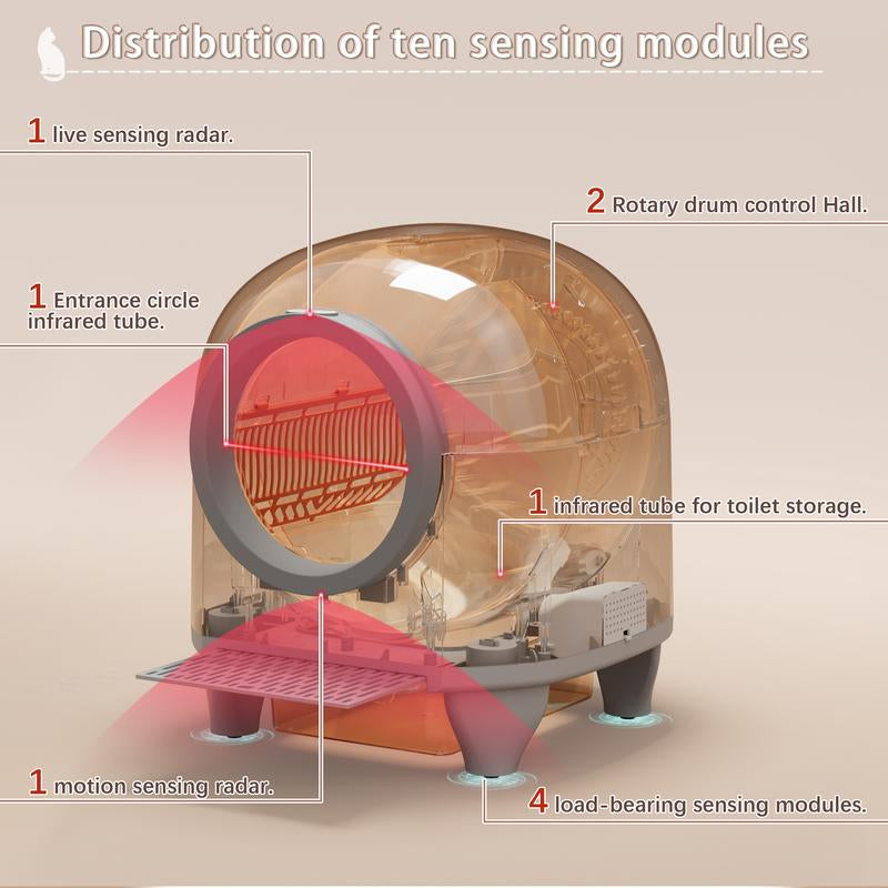 Warcat Smart Low-Noise Auto-Cleaning Litter Box 90L Self Cleaning Cat Litter Box App-Controlled via 2.4G Wifi with 10 Smart Sensors, Safety Protection, Easy Maintenance, Easy Setup & Clean Tiktokshopblackfriday